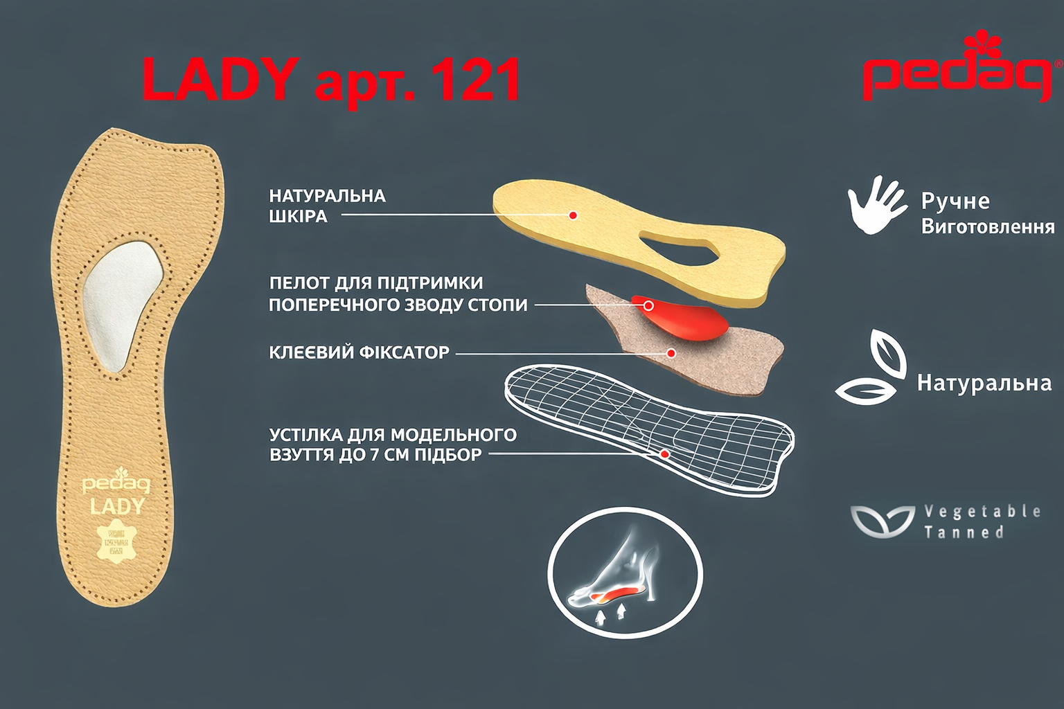 Супінатор, напівустілка для взуття з каблуком Lady арт. 121, Pedag (Німеччина), зображення - 1